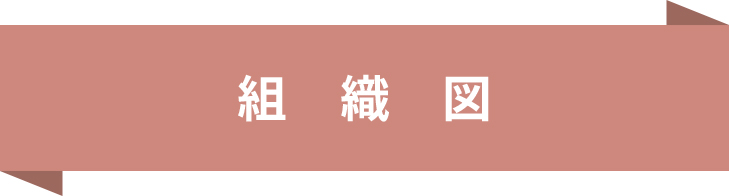 組織図